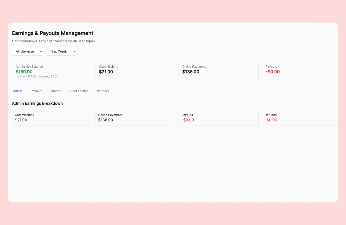 Smart Revenue Management